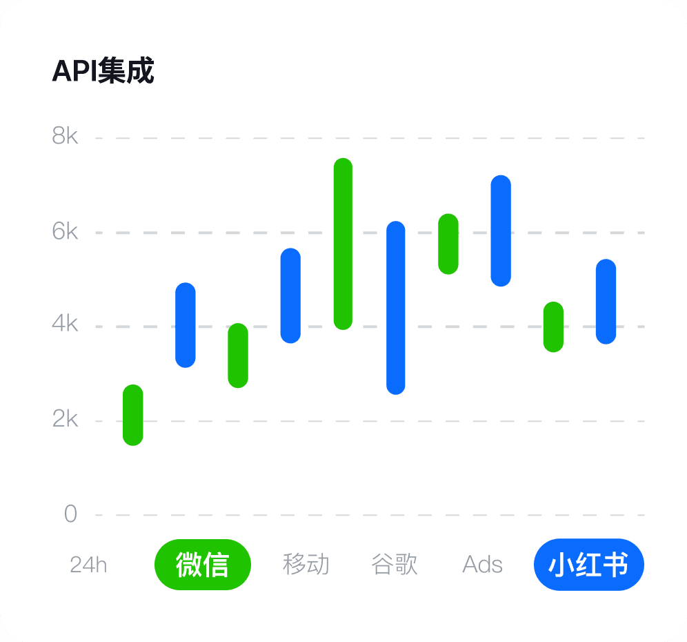api-data-card